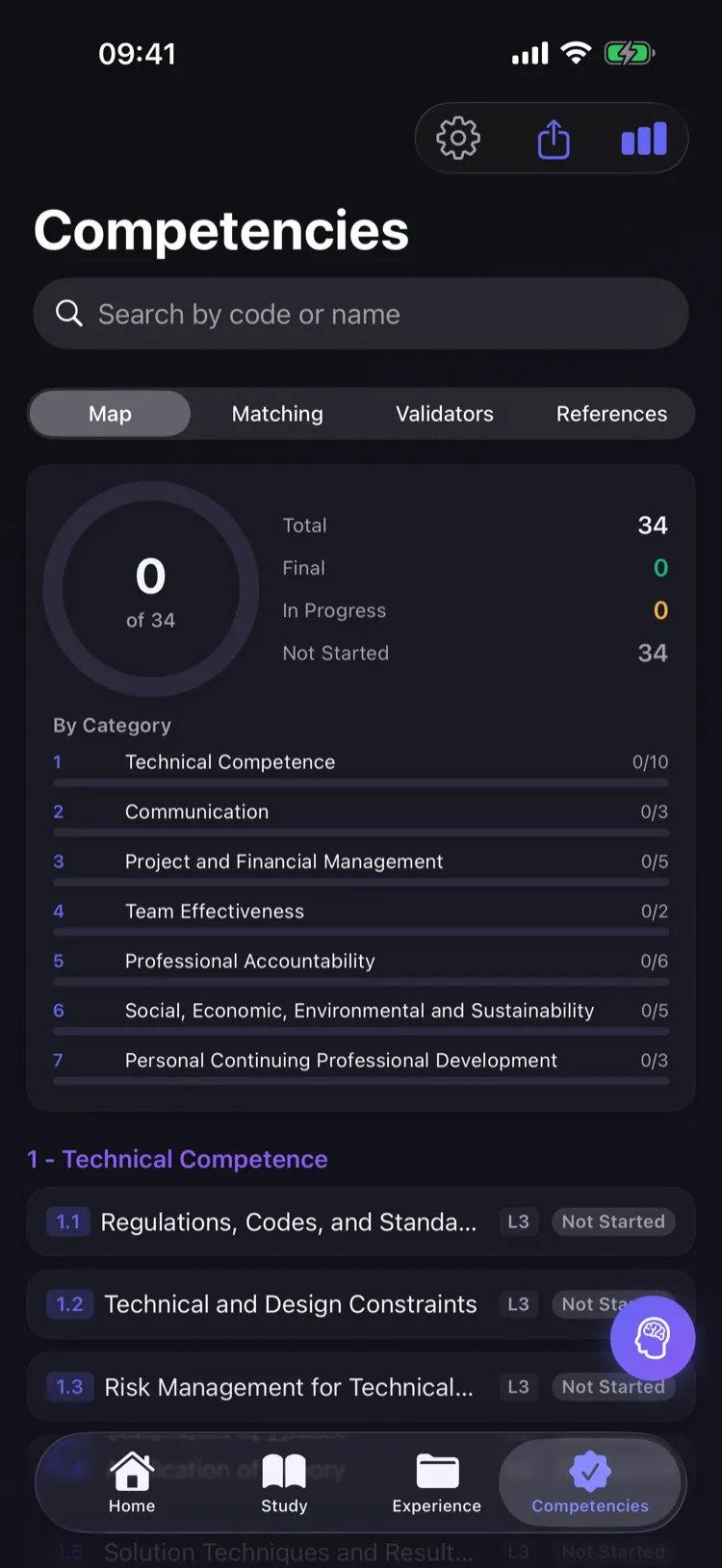 Competency tracking on squared.engineering: all 34 competencies across 7 categories